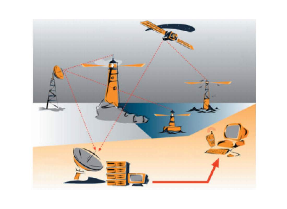 1. Navigationsteknik AB erbjuder Bojar, Sjömärken, Förtöjningsbojar och Farledsprickar för utmärkning av farled. - Se WebSCADA här!